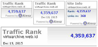 alexa rank info dan cara memasang widget