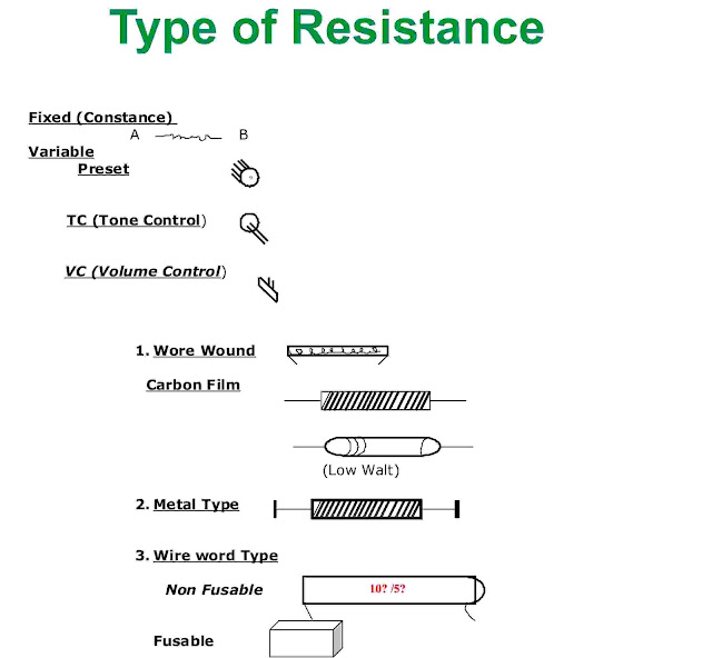 Description of Electronics Items  Part 1