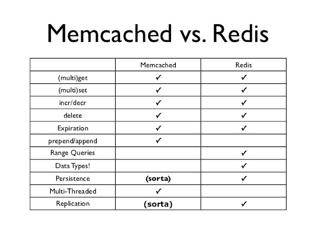 Redis & Memcached Cache for WordPress on VPS or Cloud