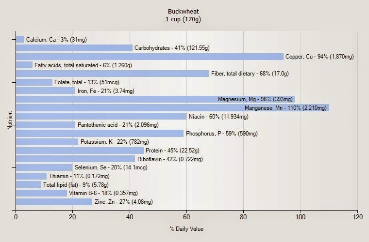 15 Amazing Buckwheat Benefits for Skin, Hair and Health Home Remedies