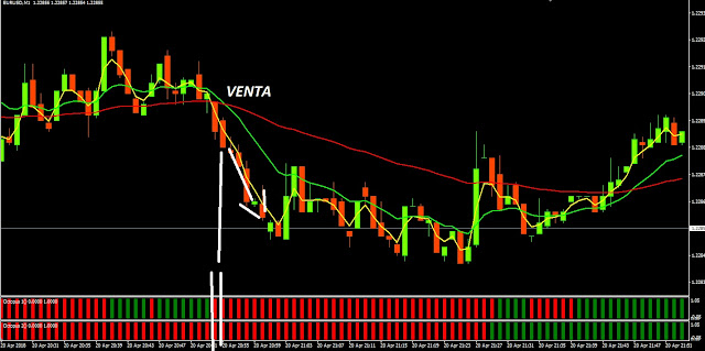 Accion precio forex 10 pips