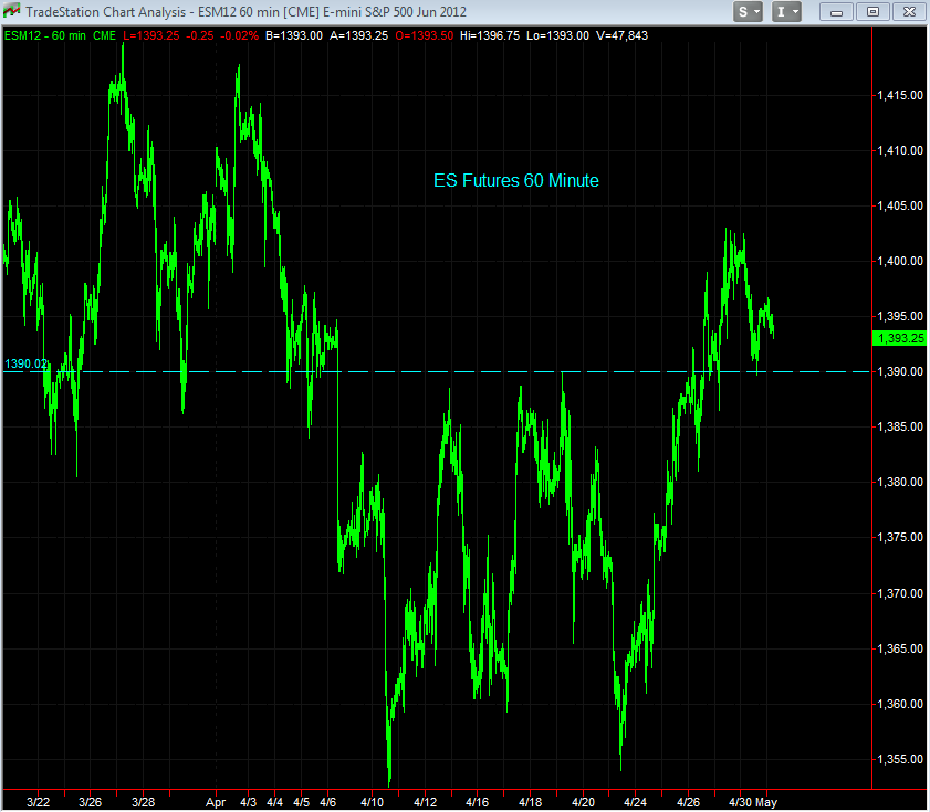 ES Index Futures Analysis ES Futures 60Minute Chart Morning 05/01/12