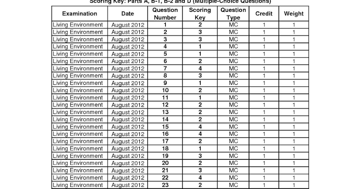 Living Environment Regents Conversion Chart 2017