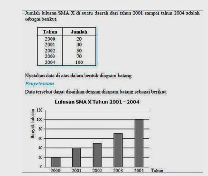 Ruang Belajar Siswa Kelas 1 Contoh Soal Diagram Batang