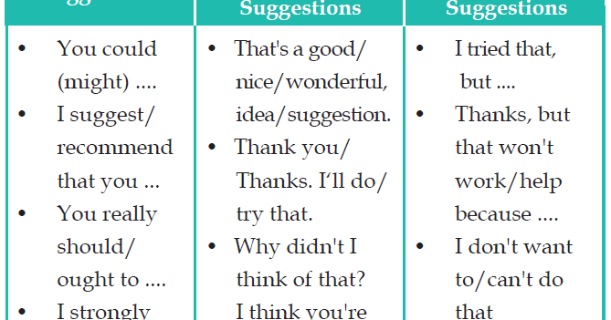 Learning English Text: Giving suggestions - memberiakan 