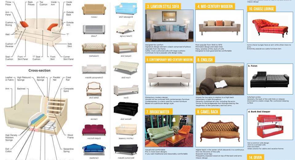 20 Most Common Styles of Sofas & Couches Explained