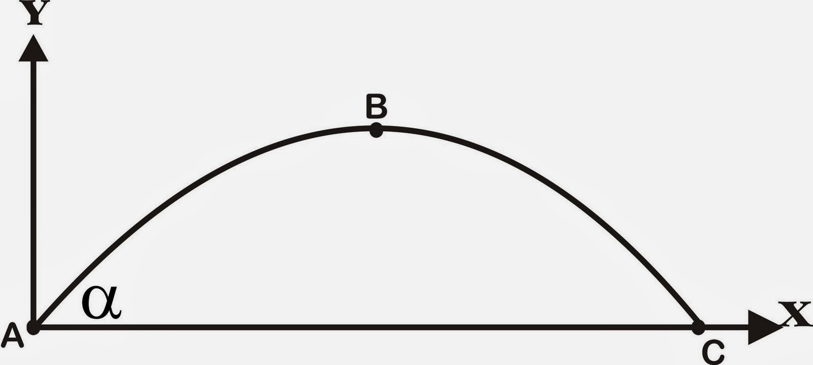 SEMARANGAN: MAKALAH GERAK PARABOLA