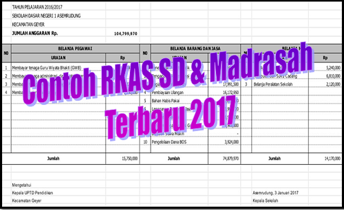 Contoh RKAS SD dan Madrasah Terbaru 2017 File Sekolah