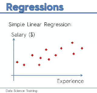 Probably a better way: What is linear regression?