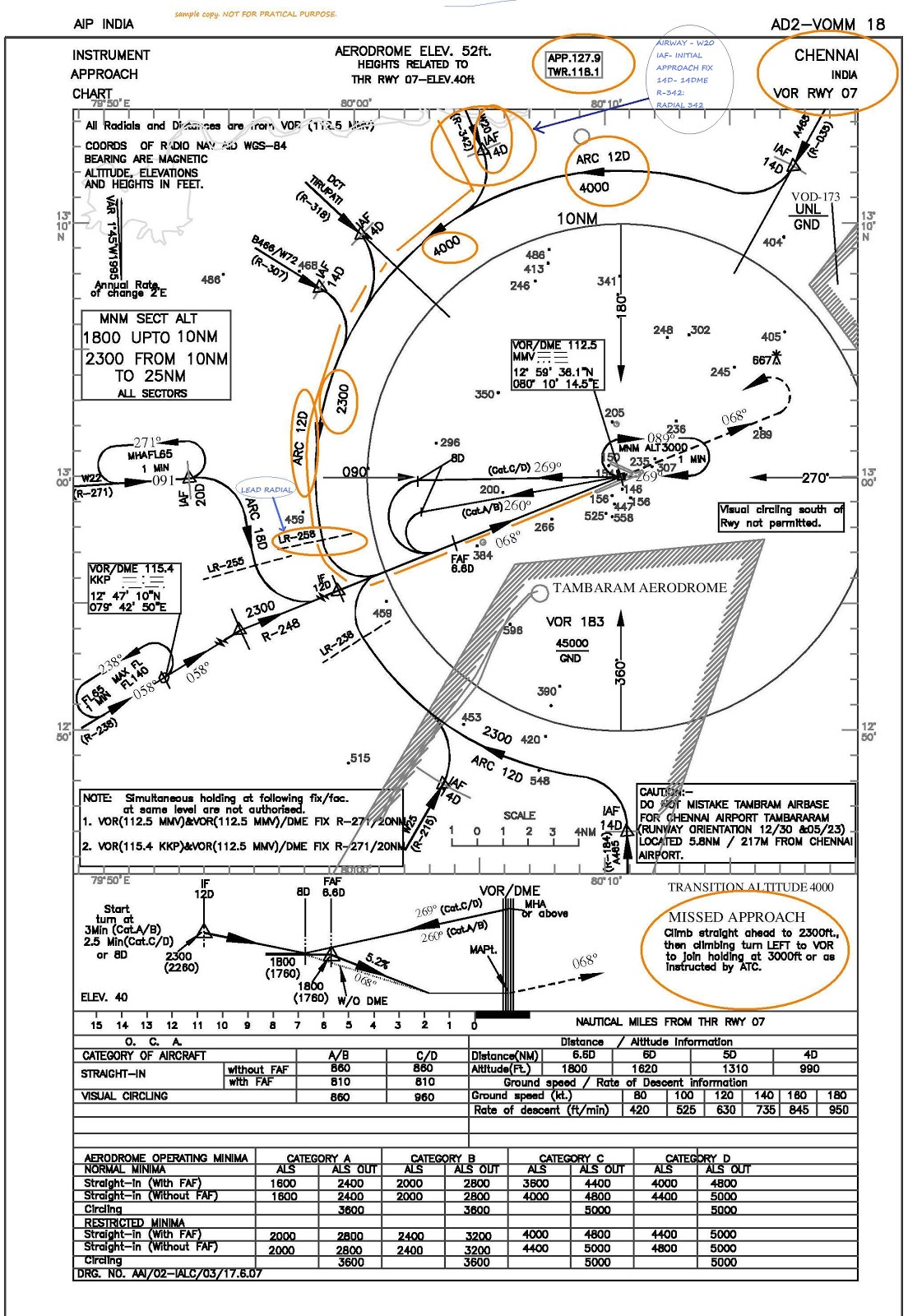 STANDARD TERMINAL ARRIVAL ROUTE CHART