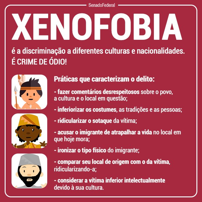 O QUE É XENOFOBIA?