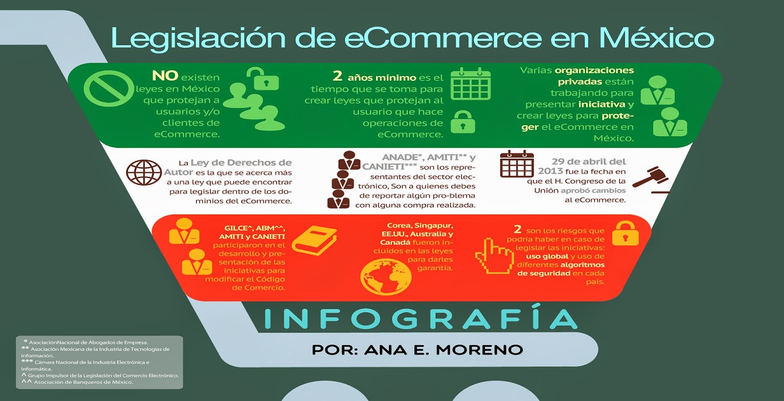 Legislacion Aplicable Al Comercio Electronico En Mexico