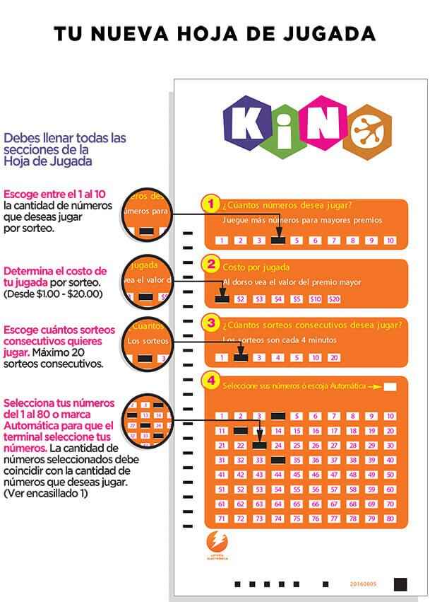 Kino De Puerto Rico Numeros Ganadores De Hoy Loterias Resultados