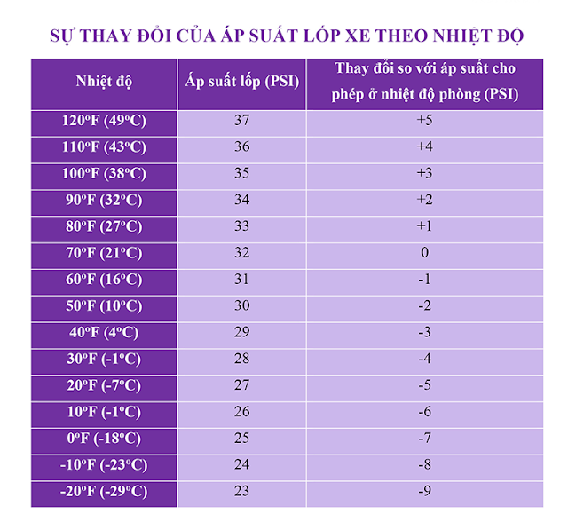 bơm xe theo áp suất lốp tiêu chuẩn bom-xe-theo-ap-suat-lop-tieu-chuan