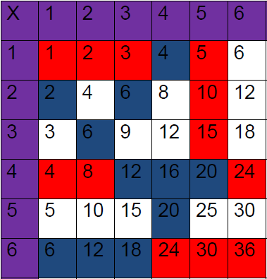 Artistry of Education: Multiplication Bingo Freebie
