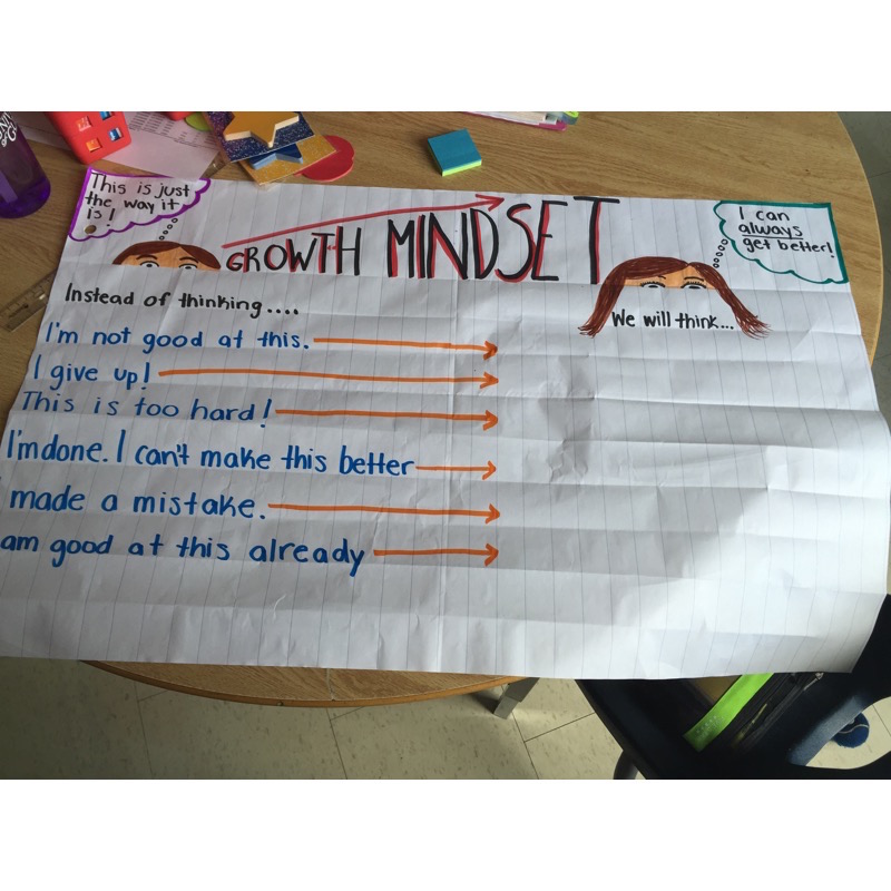 Ms C Forever Learning Growth Mindset Presentation