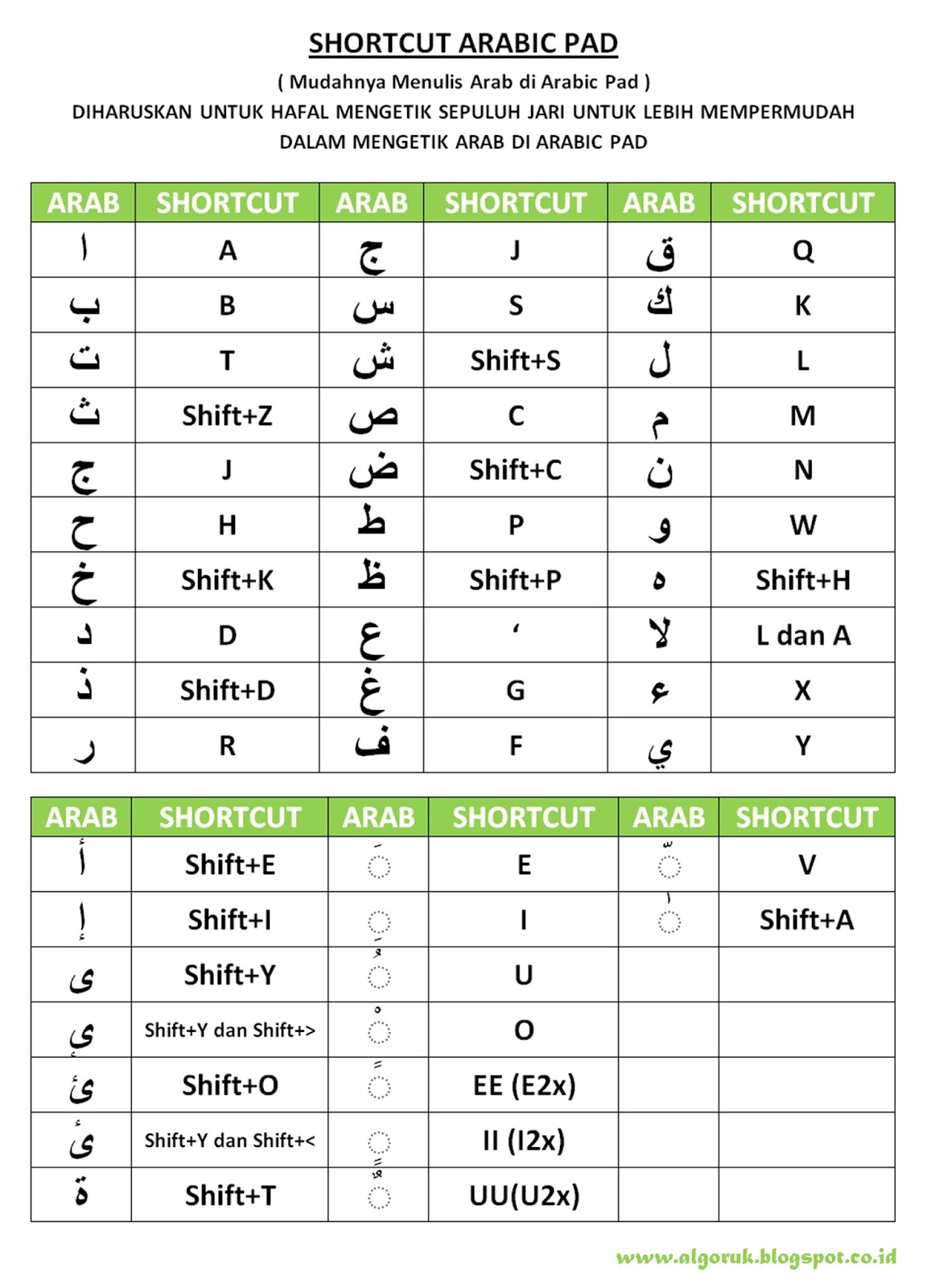 Shortcut Arabic Pad Al Goruk