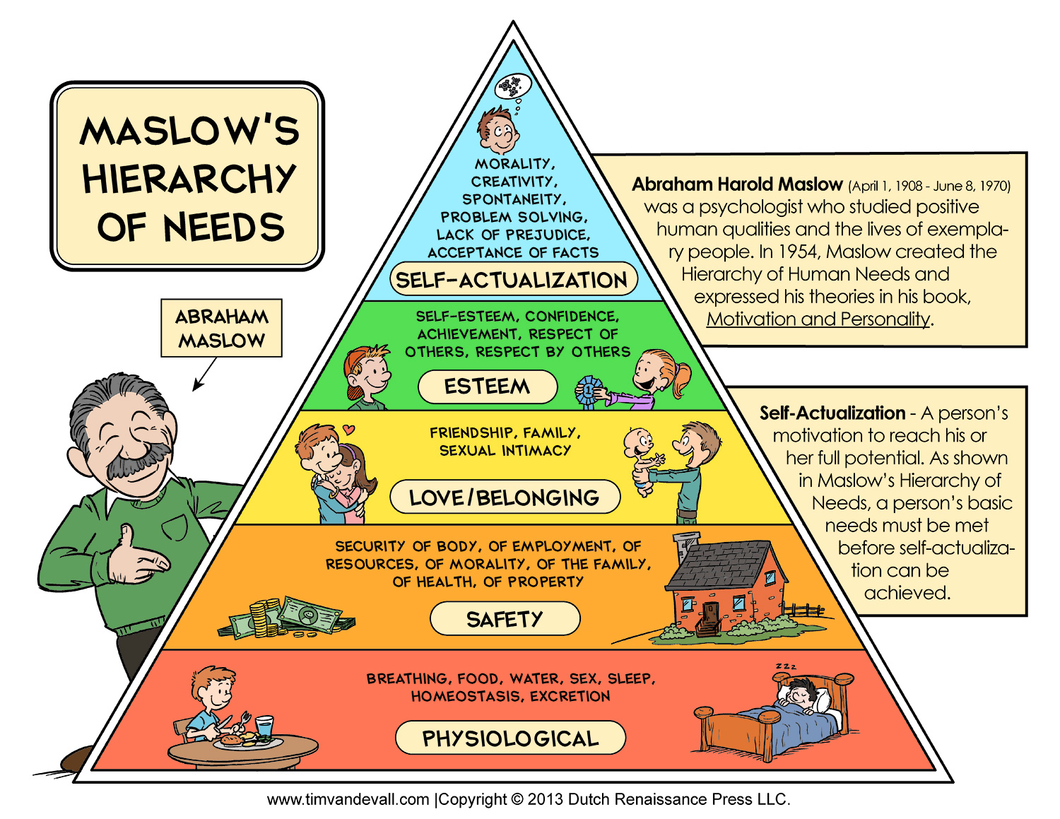 Hr Maslows Hierarchy Of Needs For Employee Engagement Learn
