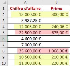 Résultat total de SI imbriquée