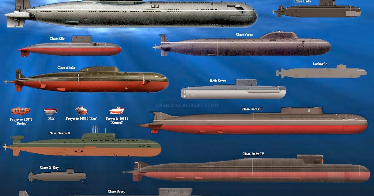 submarine matters russias 3 recent ssbn types warheads ssbn typhoon submarine size comparison