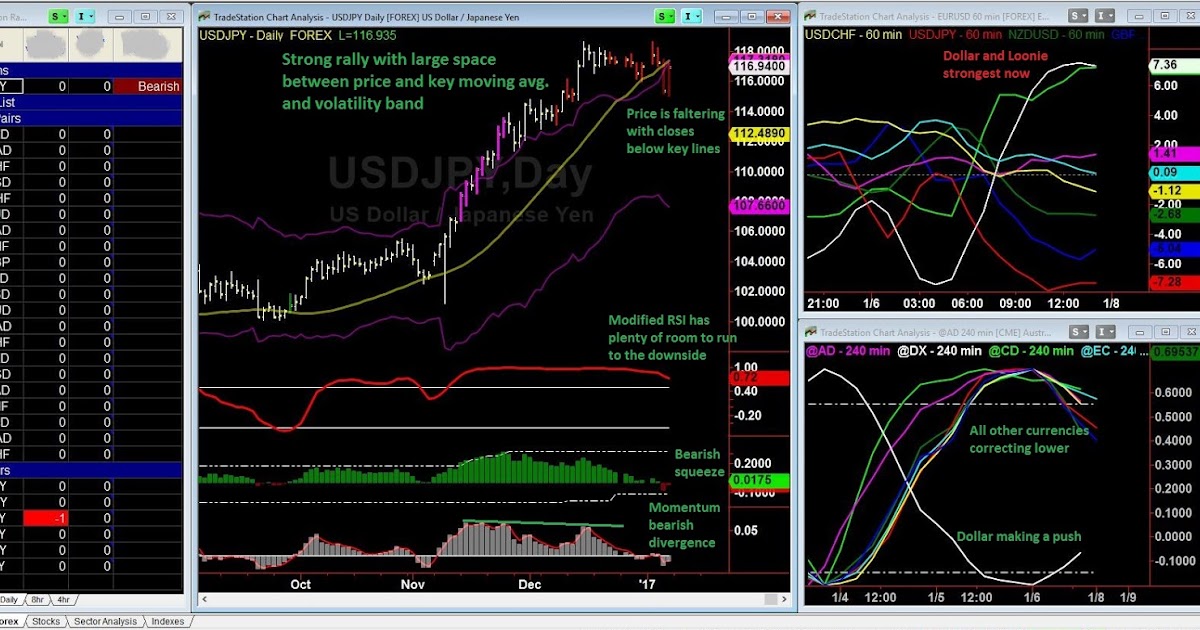 Principle Analysis an Elliott Wave Blog for Forex Signals, Futures Signals and Stock Signals