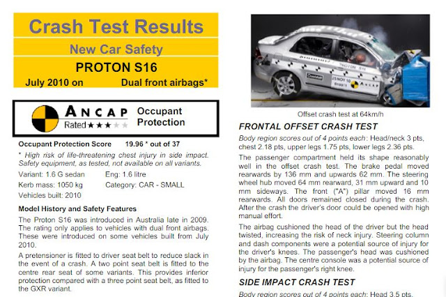 Proton Saga Plus Safety Test Result - ASEAN NCAP & ANCAP