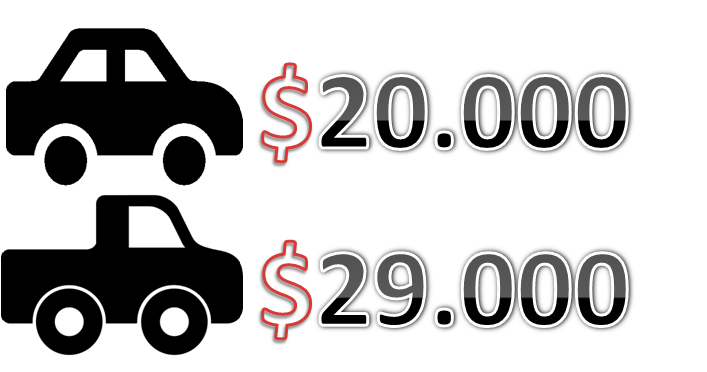 Lavado de Carros a Domicilio | Lavado de Autos a Domicilio | Lavado de