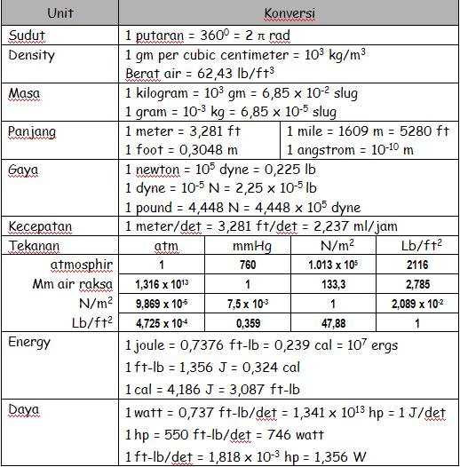 Terpopuler 30 Satuan Pressure