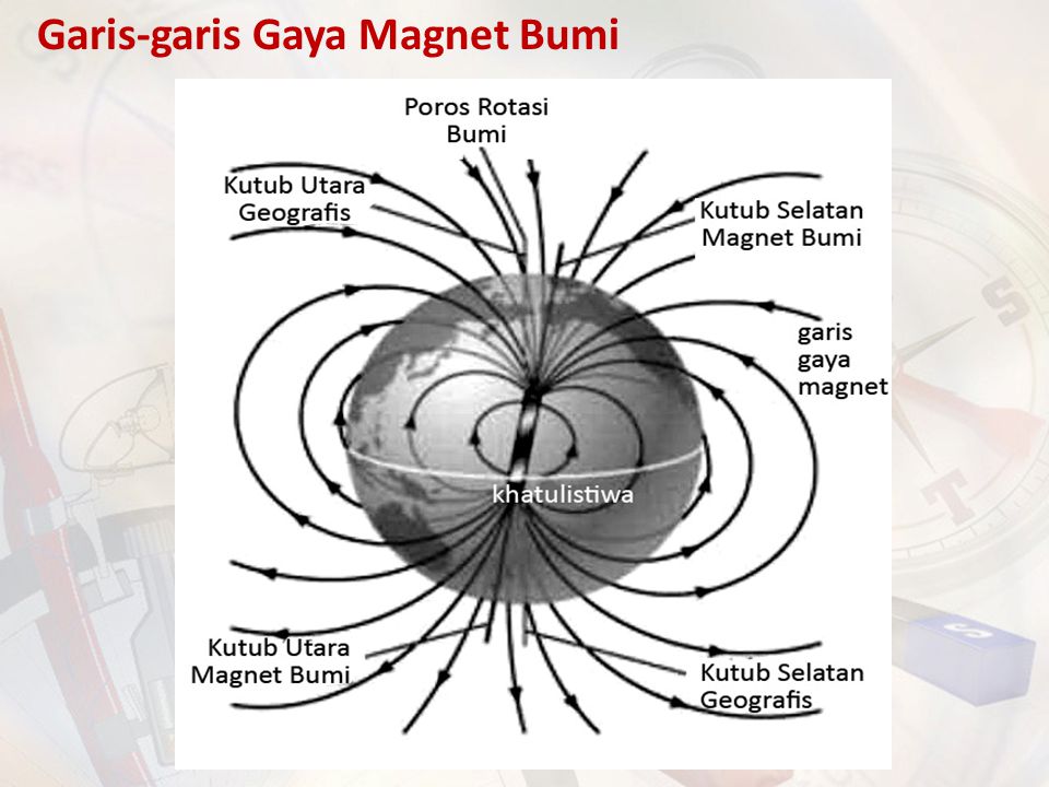 berbagaicara.com: Teori kemagnetan bumi