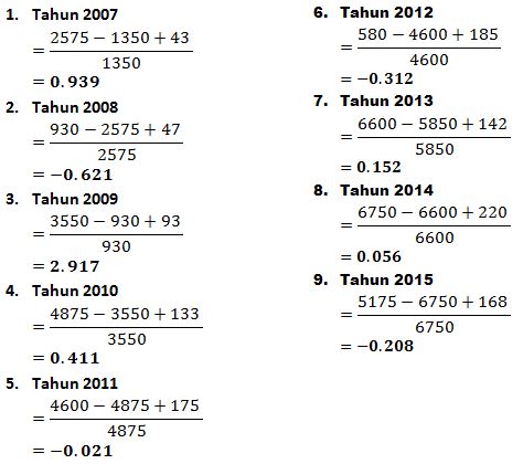 Manajemen Investasi Dan Portofolio Latihan Soal Risk Return
