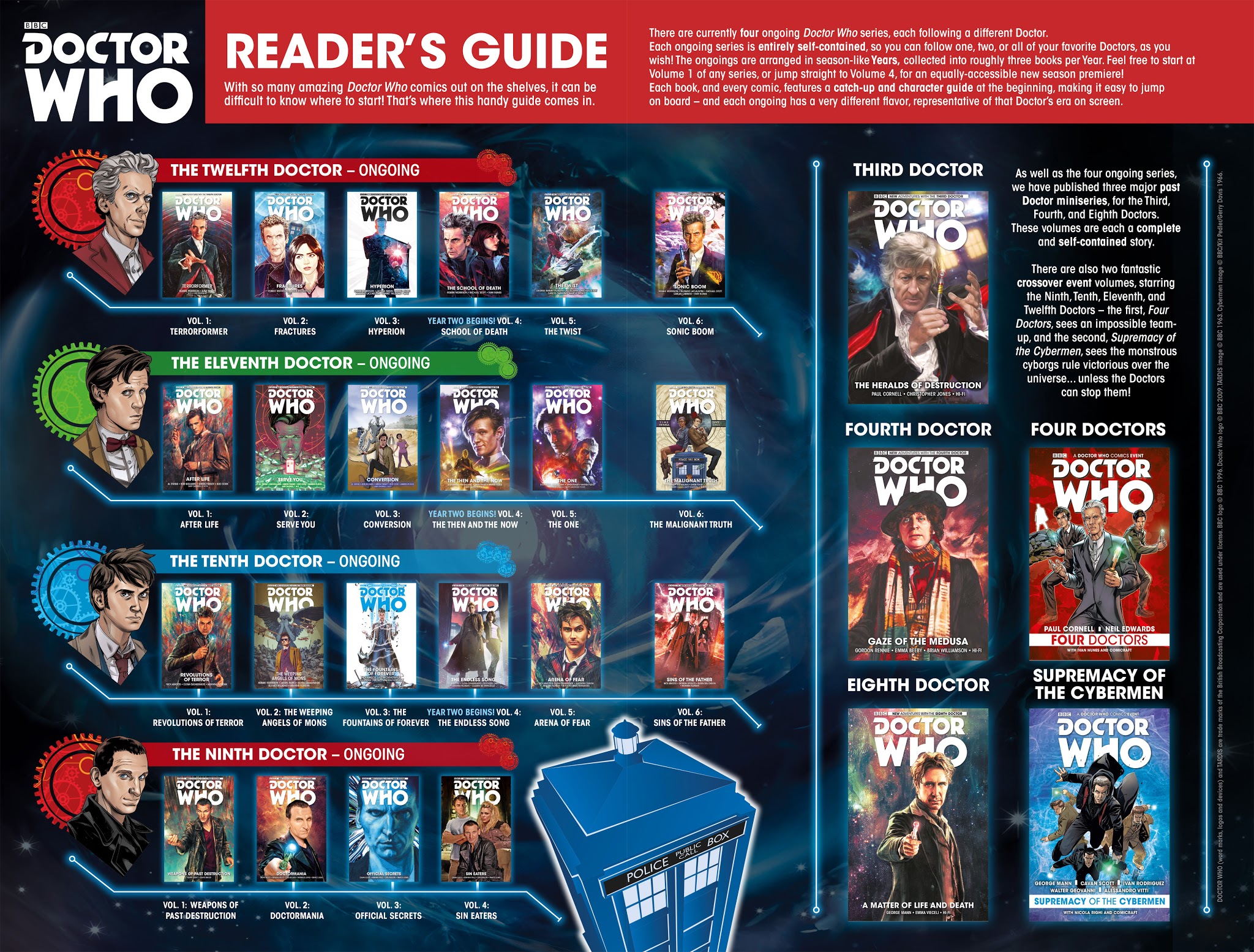 Read online Doctor Who: The Tenth Doctor Year Three comic -  Issue #9 - 27