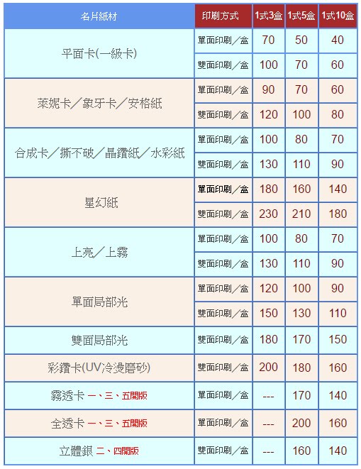 名片價格表 名片印刷、名片設計、名片價格表