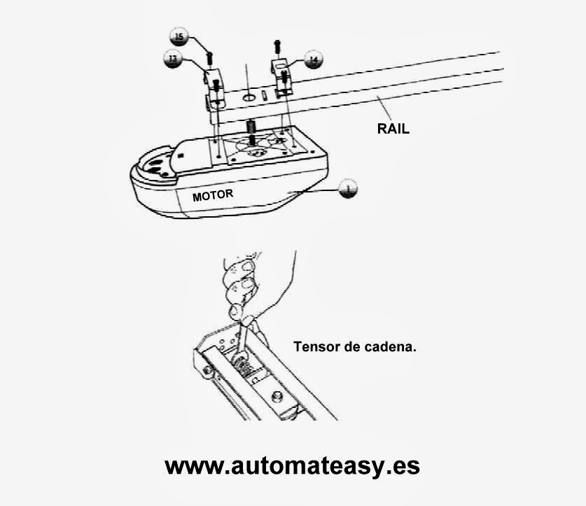 Motor WHITE100 Automataeasy