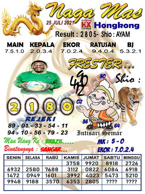 hongkong pengeluaran