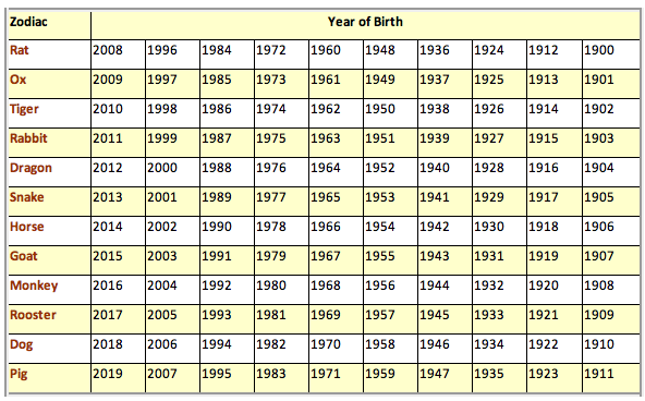 Chinese zodiac year horse animals happy owlkids horoscope chino if MKHKKH: Chinese New Year