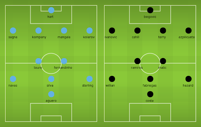 Possible Lineups, Team News, Stats – Manchester City vs Chelsea