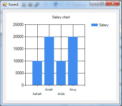 Chart control in C# window application.