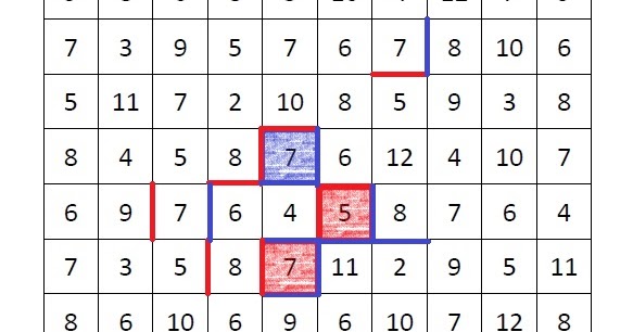 Addition and Multiplication Squares