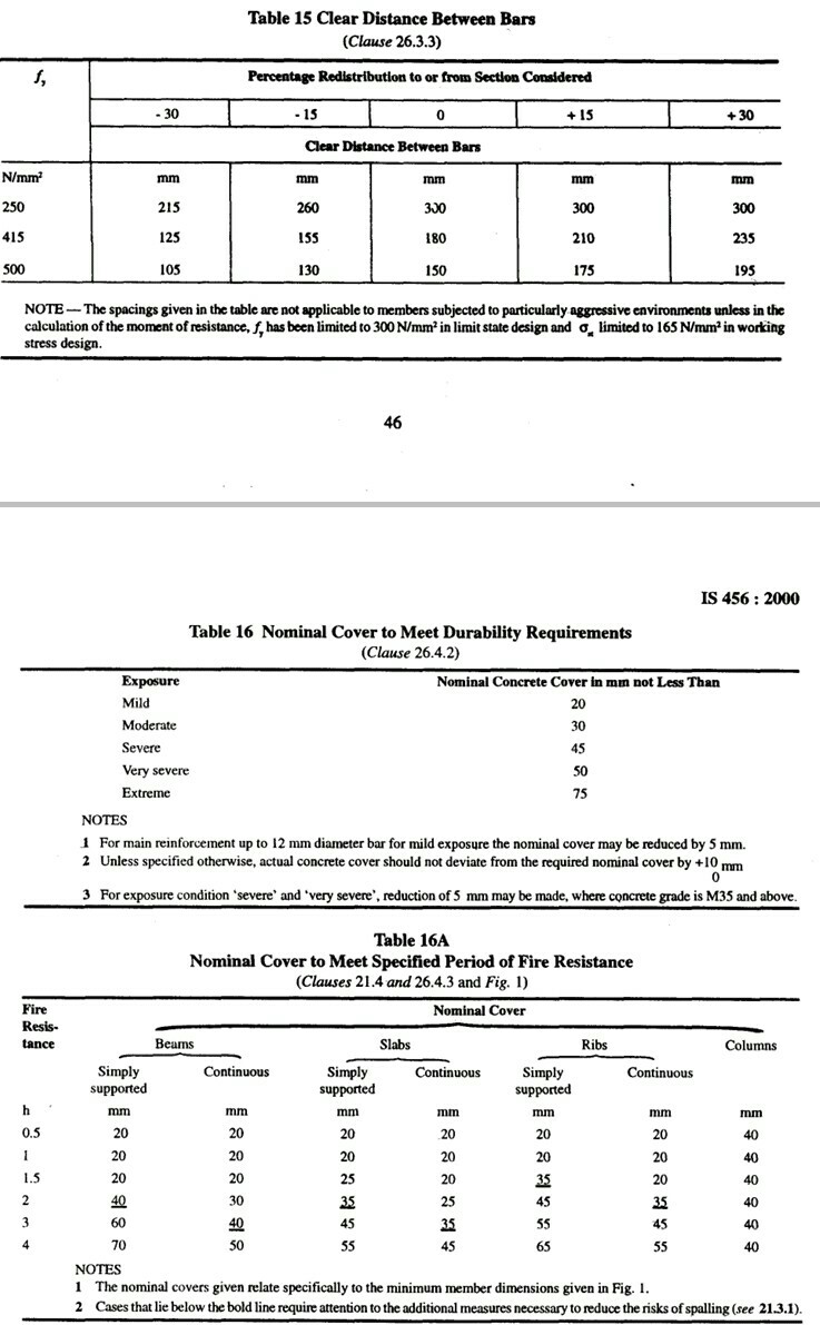 IS CODE 456 FOR CIVIL ENGINEERING PDF visual data 2