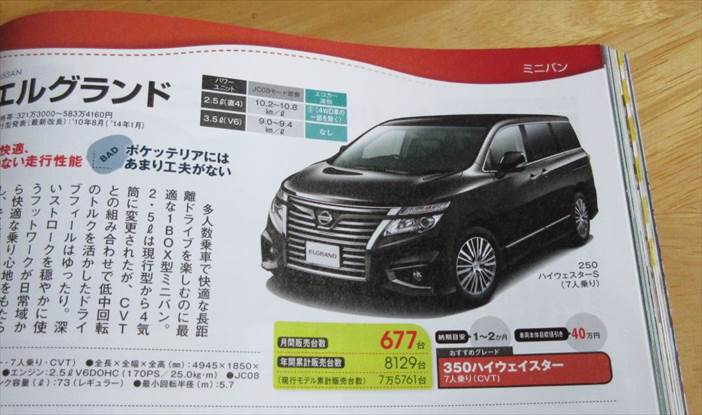 目安 ヴェルファイア アルファードの値引き額はどこまで期待できる ついでに日産エルグランドの値引き情報も くるまン