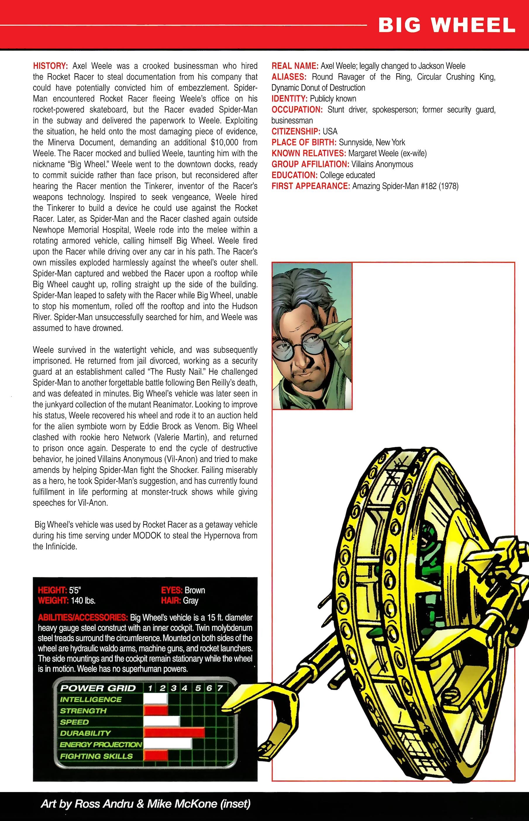 Read online Official Handbook of the Marvel Universe A to Z comic -  Issue # TPB 1 (Part 2) - 101