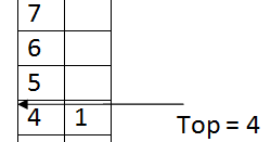 Memory Representation/Array Representation of Stack