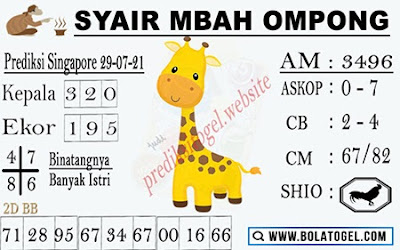 PREDIKSI SGP YOHII