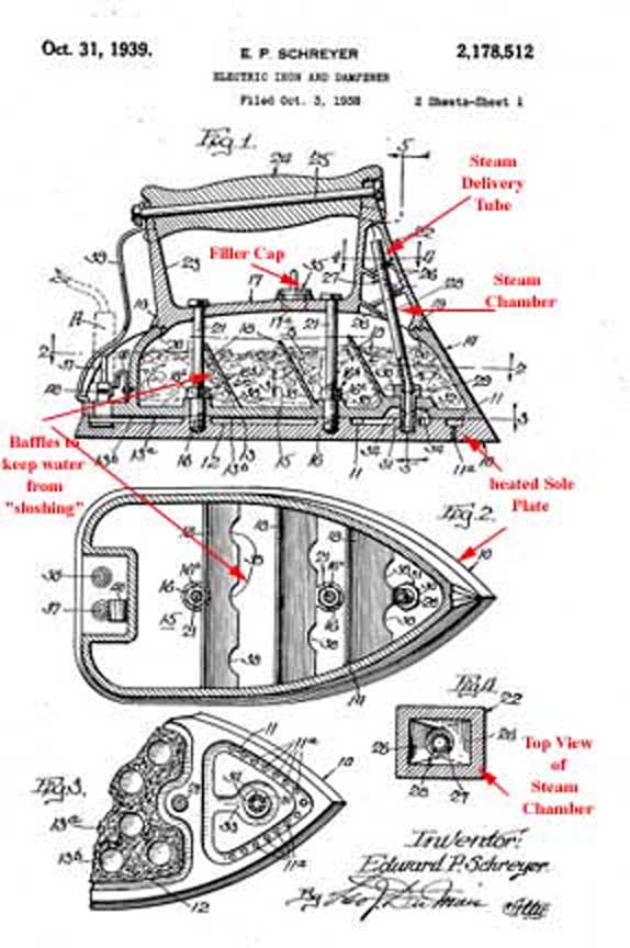 OSCA IRONING Electricity before Steam