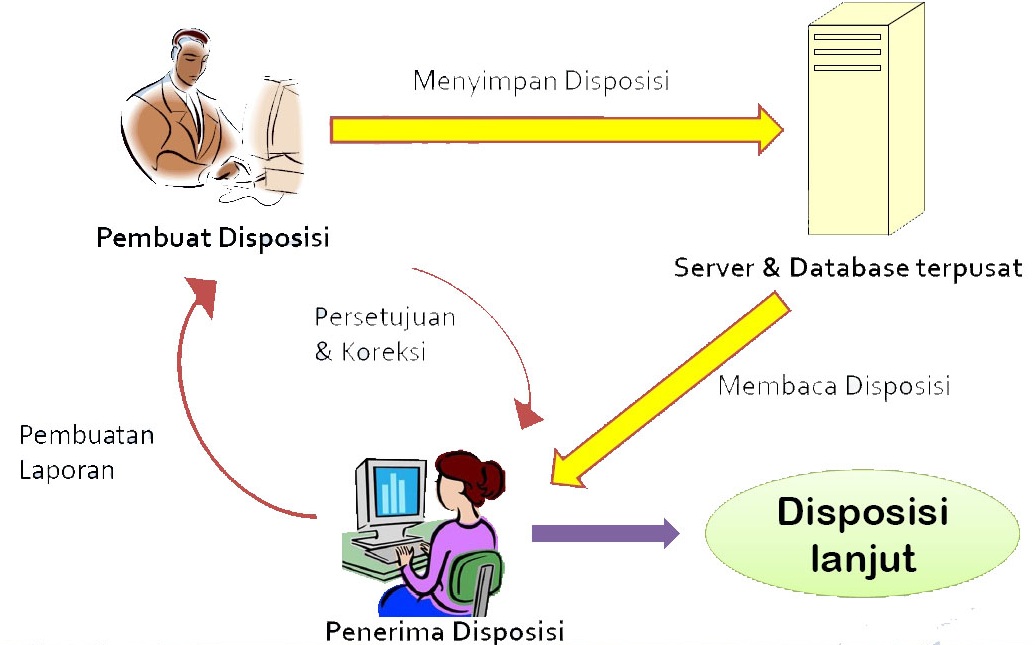 PRIMADANAblog: Tata Naskah Dinas Elektronik (TNDE)