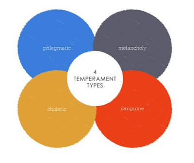 Types of temperament the four Four Temperaments