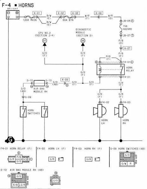 2011 | All about Wiring Diagrams