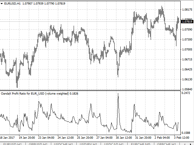 индикатор открытого интереса. индикатор открытого интереса. индикатор открытый интерес фото. Cme индикатор. открытый интерес в трейдинге.