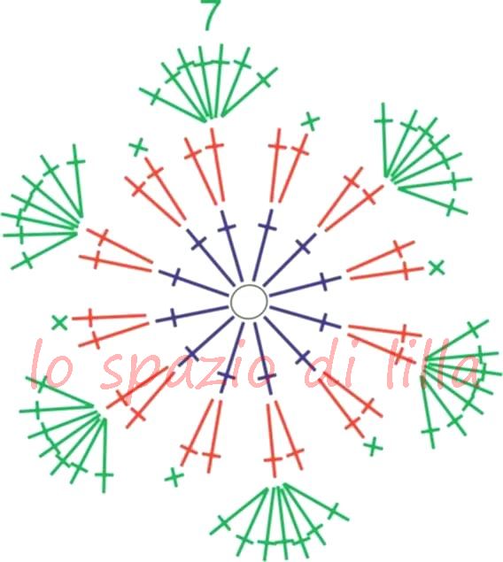 Flower Diagram Baby Cake Flower Diagram Baby Cake