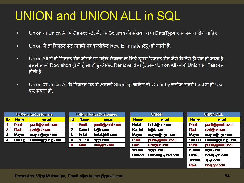 SQL Server Tutorial: Lesson 13 - Union and Union All